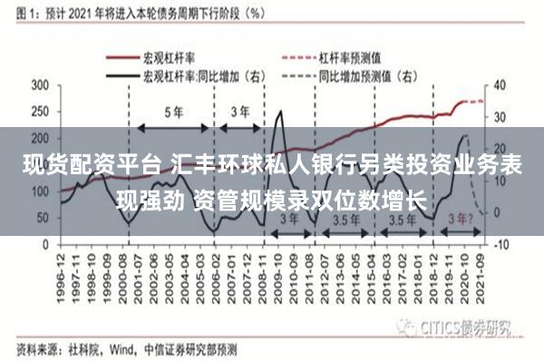 现货配资平台 汇丰环球私人银行另类投资业务表现强劲 资管规模录双位数增长