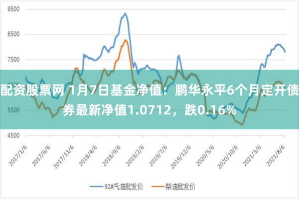 配资股票网 1月7日基金净值：鹏华永平6个月定开债券最新净值1.0712，跌0.16%