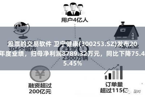 股票的交易软件 卫宁健康(300253.SZ)发布2024年度业绩，归母净利润8789.32万元，同比下降75.45%