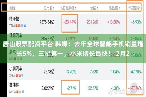 唐山股票配资平台 韩媒：去年全球智能手机销量增长5%，三星第一，小米增长最快！ 2月2