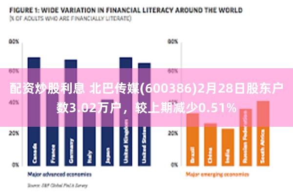 配资炒股利息 北巴传媒(600386)2月28日股东户数3.02万户，较上期减少0.51%