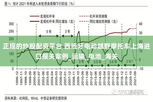 正规的炒股配资平台 西班牙电动越野摩托车上海进口报关案例_运输_电池_海关
