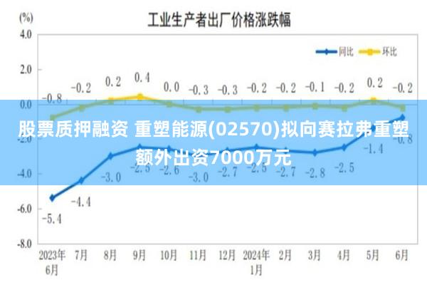 股票质押融资 重塑能源(02570)拟向赛拉弗重塑额外出资7000万元