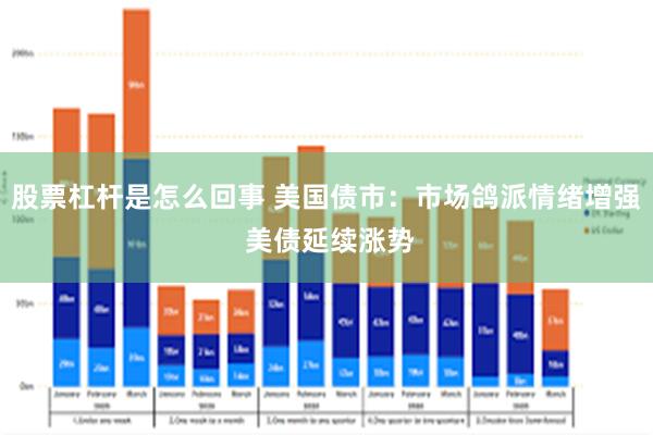 股票杠杆是怎么回事 美国债市：市场鸽派情绪增强 美债延续涨势